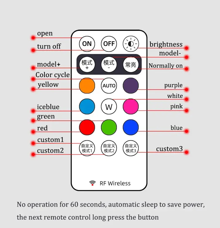 Wireless LED Strobe Lights