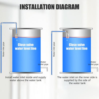 Automatic Water Control Valve (2pcs)